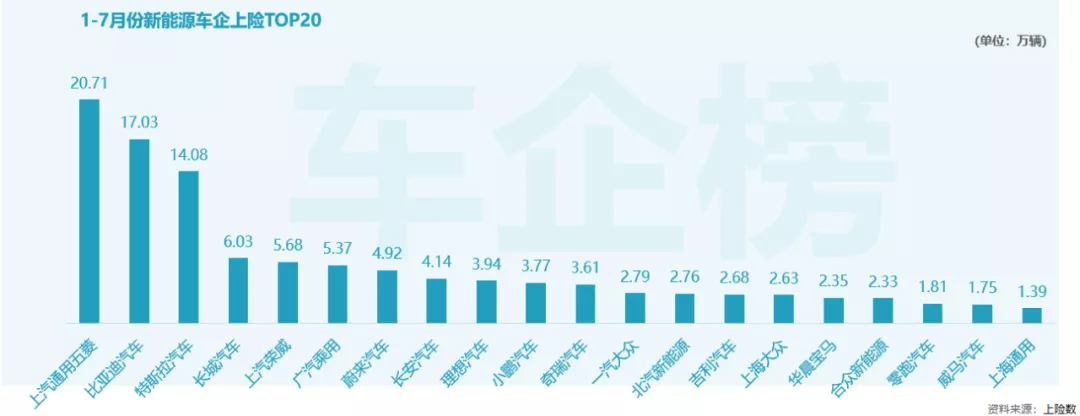 Data Source: Number of Insured Vehicles