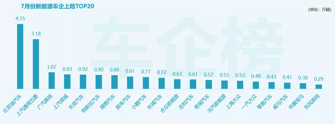 Data Source: Number of Insured Vehicles