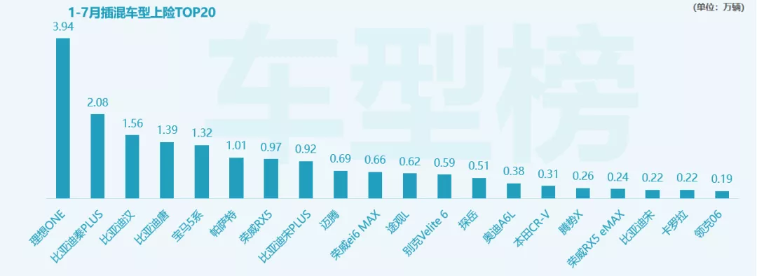 Data source: Insurance number