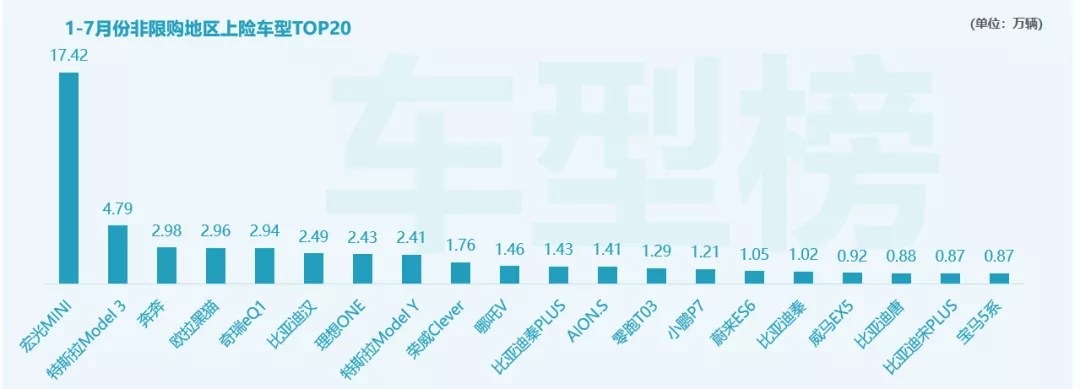 Data source: Insurance number