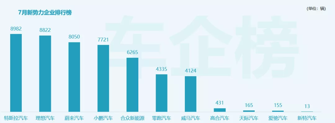 Source: on-insurance data