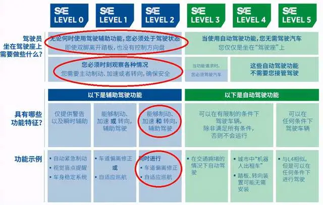 Figure 3: NIO Pilot, an L2 level assisted driving system by NIO