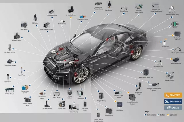 Figure 6 Hella's various sensors