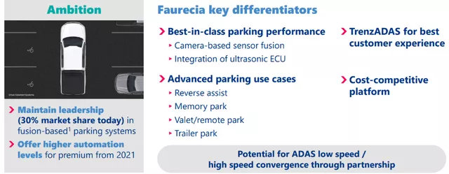 Figure 9 ADAS focuses on parking