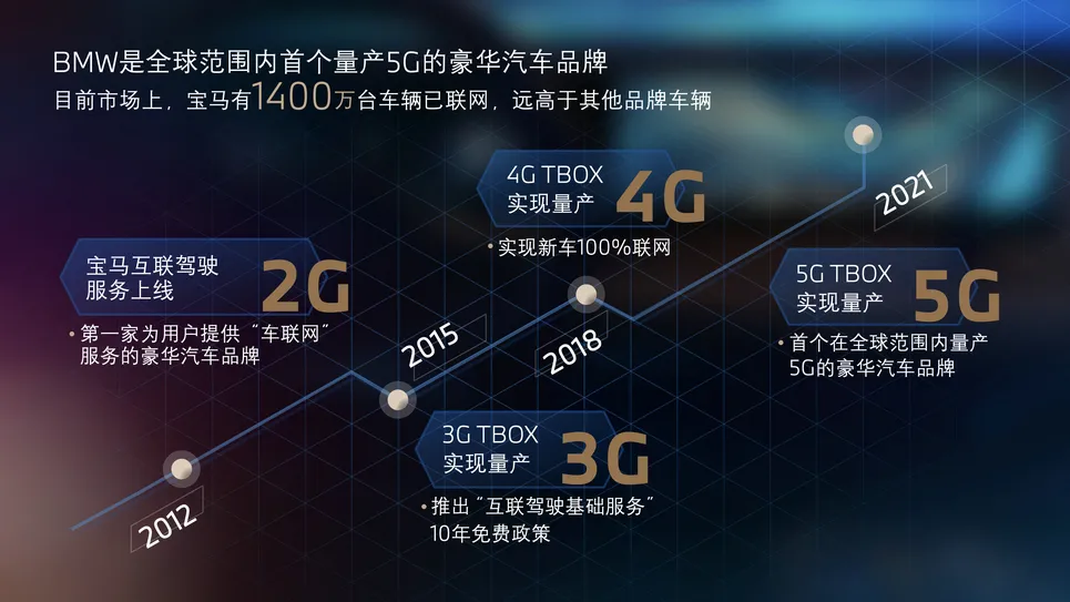 Advantages of 5G technology