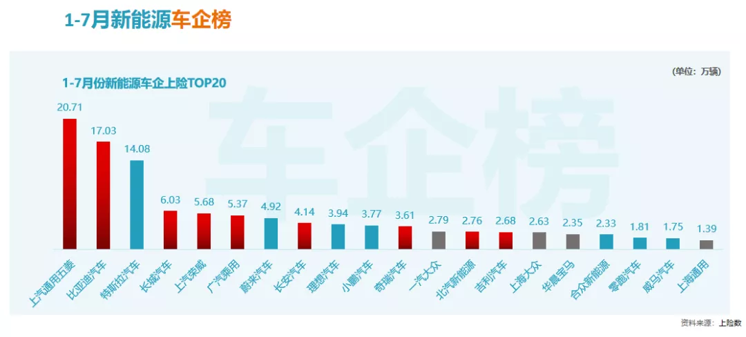 Note: Red represents Chinese local brands, blue represents new car makers, and gray represents international traditional brands.