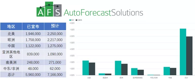 Figure 1. AFS's production reduction estimate.