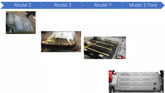 Figure 1 The evolution of Tesla's battery system from the Model S to the Model S Plaid