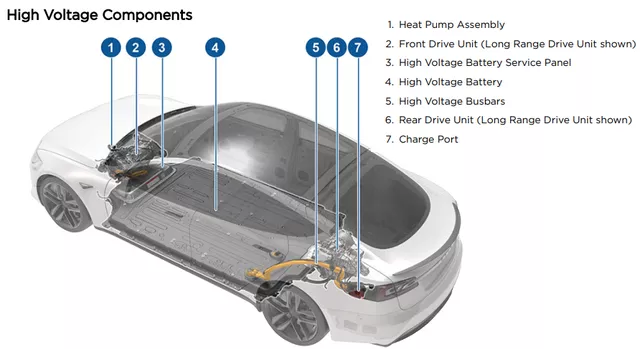 Figure 2 Overview of the high-voltage system of the Model S Plaid