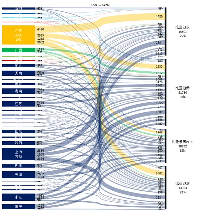 Figure 4: BYD's PHEV for the Full Year of 2021