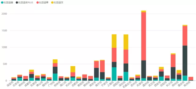 Figure 6: BYD's PHEV City Infiltration in July 2021 (>100 Cars per City)” /></p>
<h2 id=