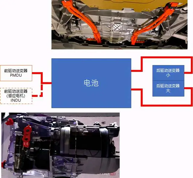 Figure 3 Tesla has also made many attempts in the development of the drive system