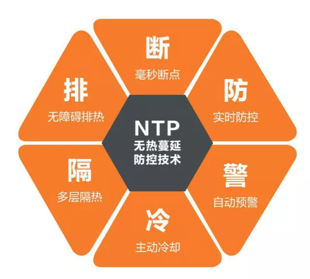 NTP non-thermal propagation technology