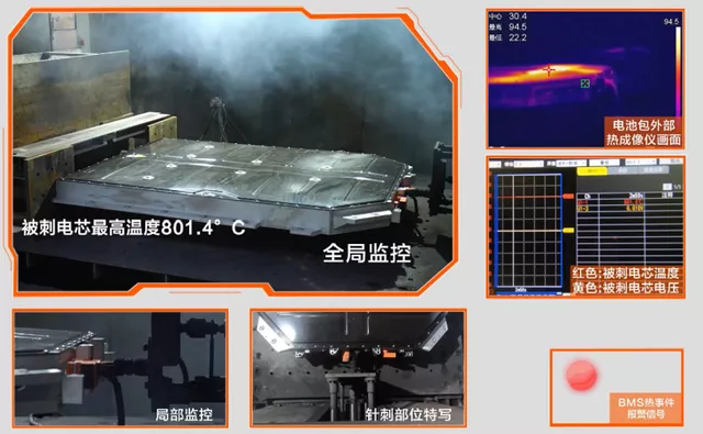 Thermal runaway situation