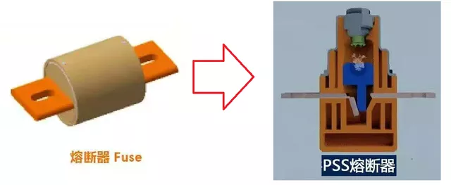 Figure 7 Conversion of electric fuse