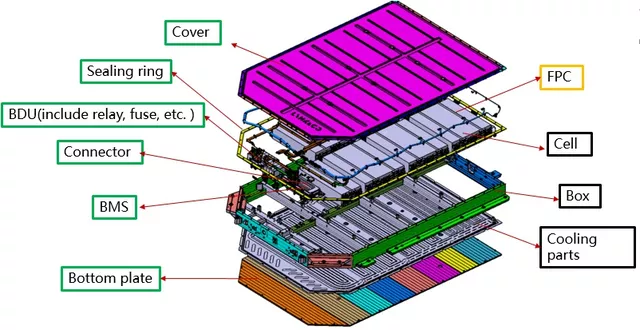 Design of Battery System of 8 SEA Platform