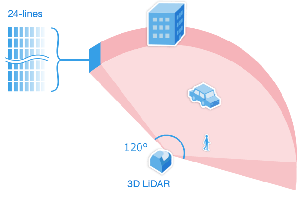 Figure 14 Multi-channel + one-dimensional scanning working principle diagram