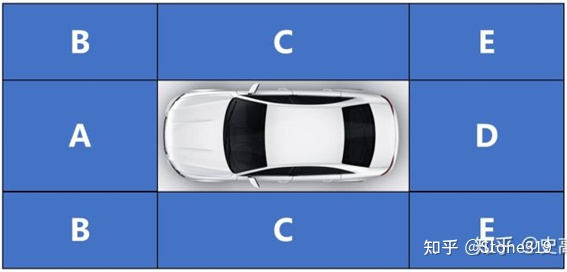 Sensor Placement (Source: Internet)