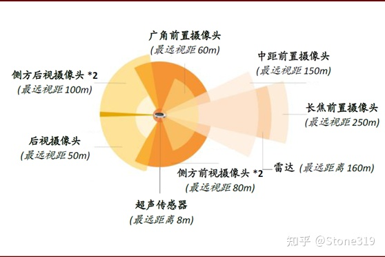 Tesla Sensor Scheme (Source: Internet)