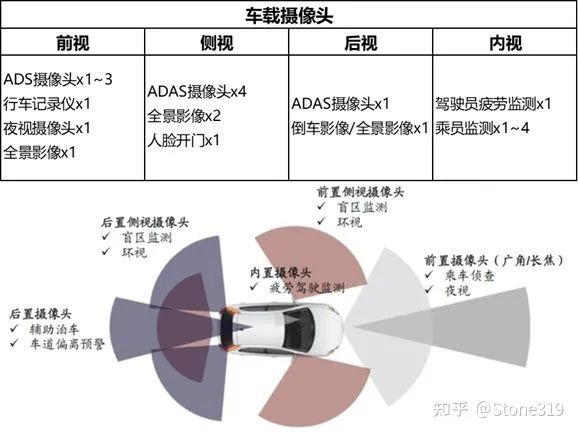 In-Vehicle Camera Positioning (source from the Internet)