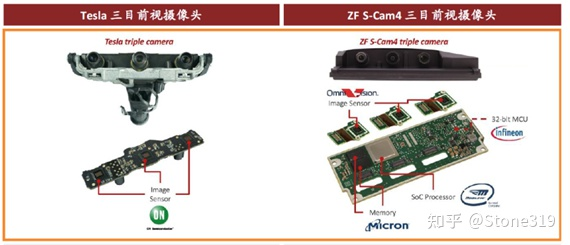 Comparison between Tesla and ZF forward-looking cameras (source: Internet)