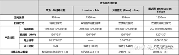 Application of LiDARs in domestic vehicles (source: internet)