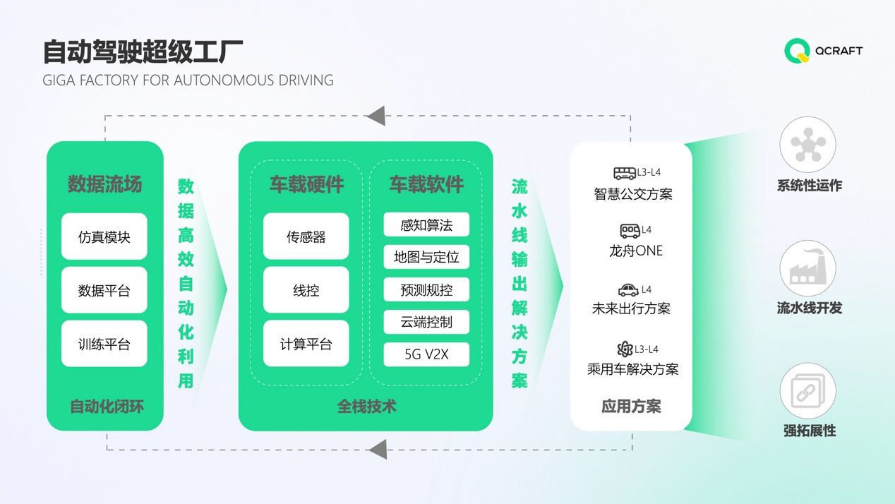 QZSSR's Autonomous Driving Super Factory strategy map