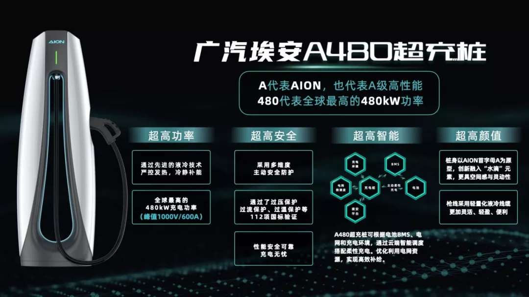 Source: Guangzhou Automobile Aion