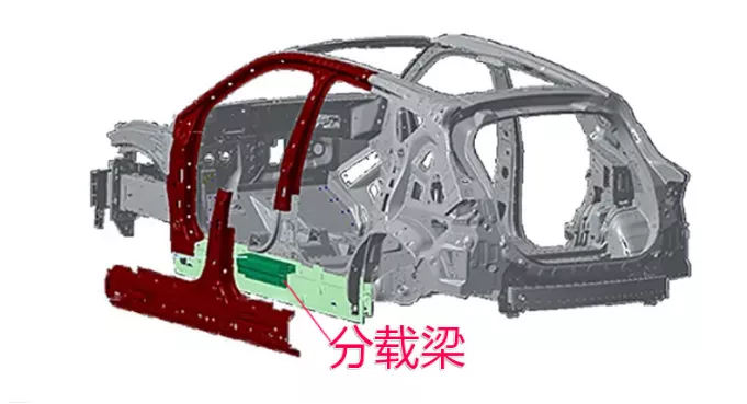 Partial load-bearing beam design of Polestar vehicle body