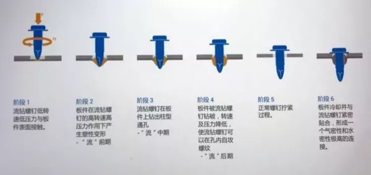 Flow drilling and tapping process