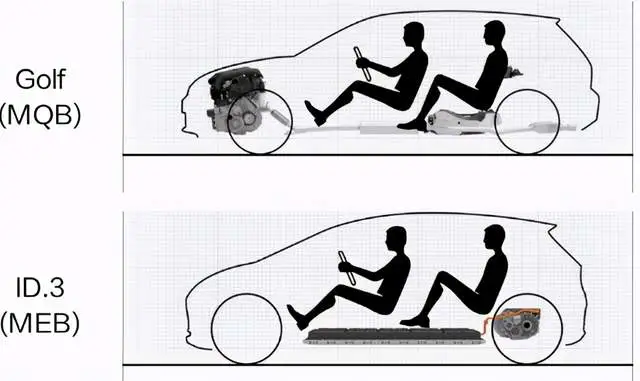 Figure 7 MEB brings more interior space