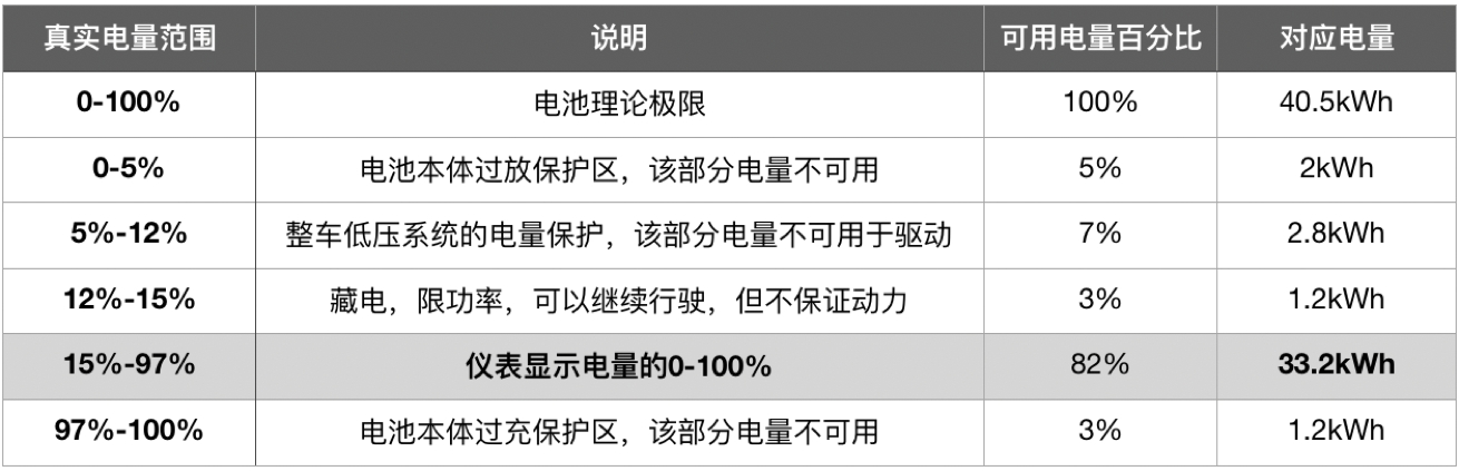 Battery distribution