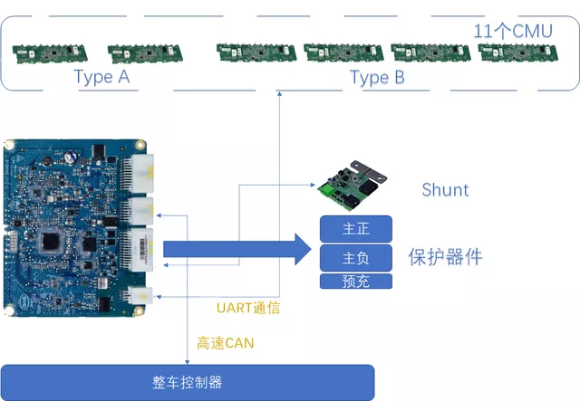 Figure 1 Overview of Battery Management System