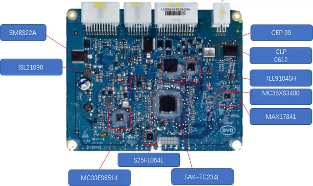 Figure 2 The Main Components of BMU