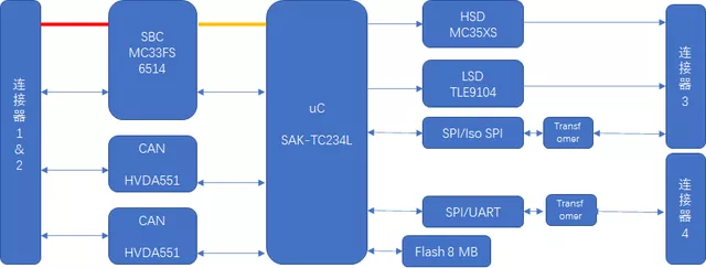 Figure 3 Design of the Current Generation BMU