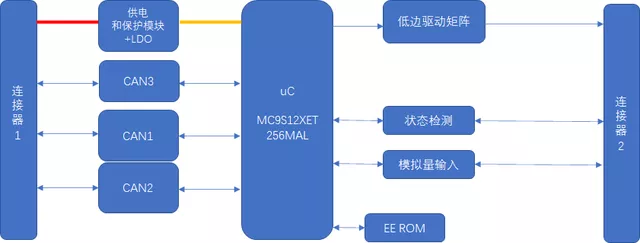 Figure 4 Design of the Previous Generation BMU