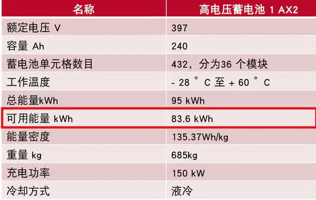 Image 1 Audi's battery system 1AX2 table