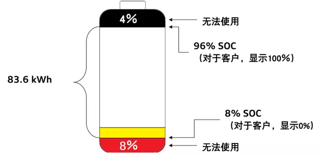 Image 2 Audi's SOC usage strategy