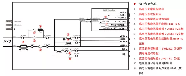 Figure 3 Audi BDU structure diagram situation