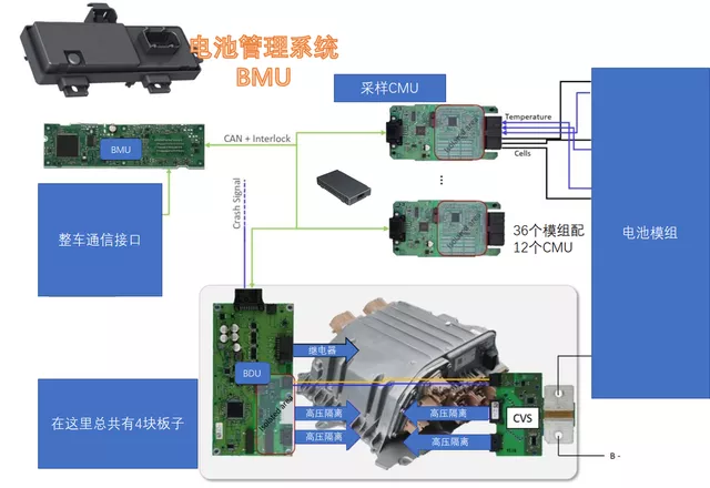 Figure 4 Overall functional composition of Audi's battery management system