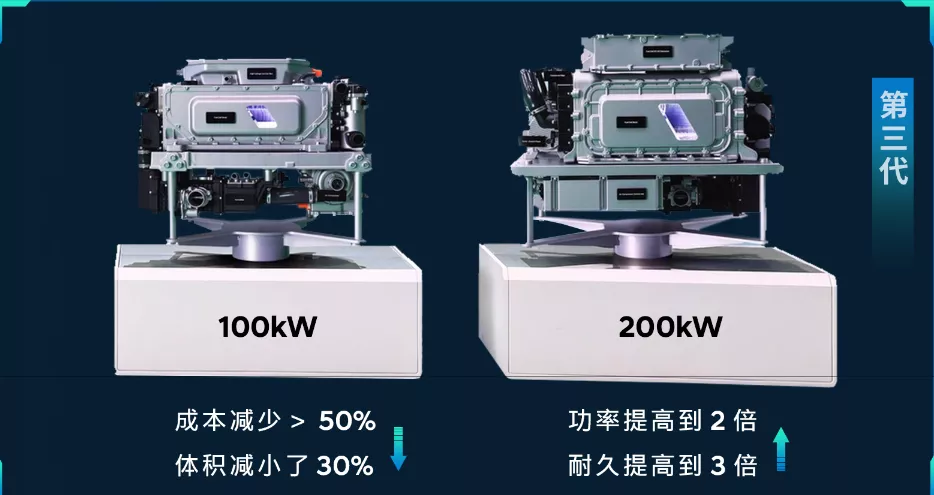 Third-generation hydrogen fuel cell system