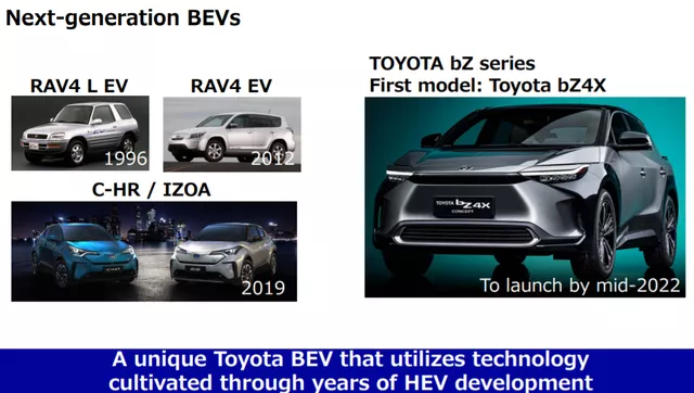 Figure 6: Applying HEV-Developed Technologies to BEV: A Logic That Eludes Me