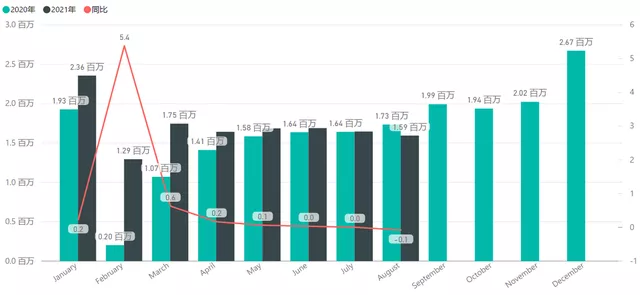 Figure 1: Overall situation of passenger car insurance in 2021