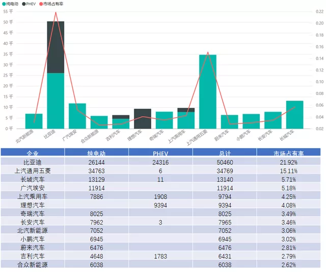 图 7 Overview of new energy vehicle situation in August 2021