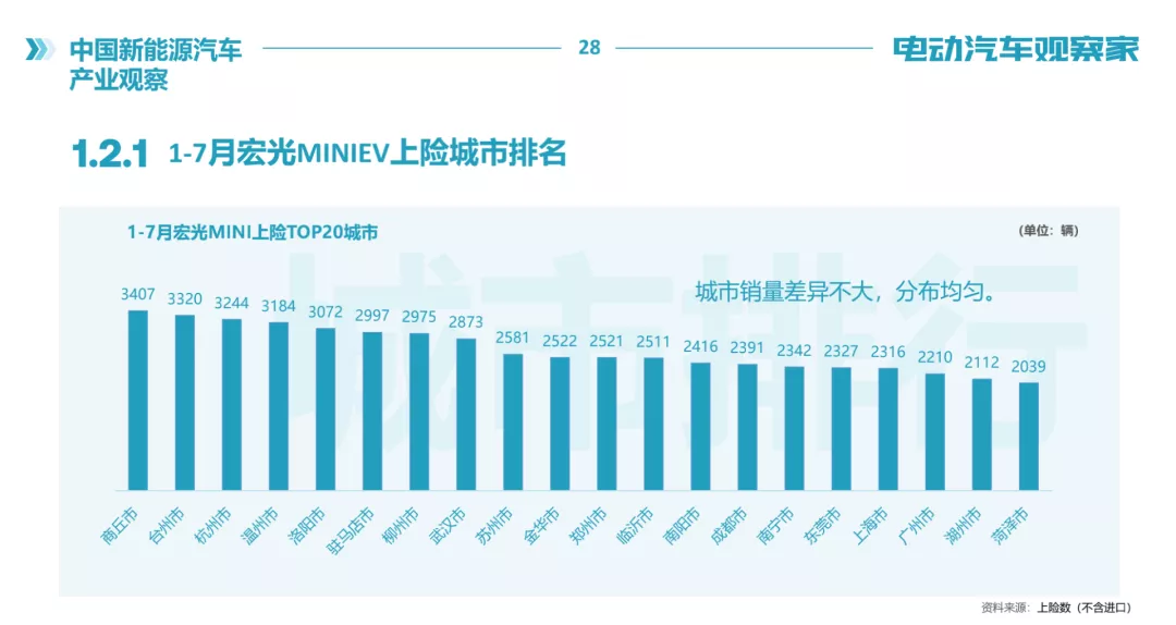 Image from China New Energy Vehicle Industry Monthly Report for July by Electric Vehicle Watch