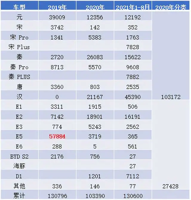 Table 1 Insured data after the E2 platform