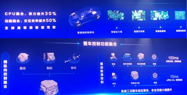 Figure 2: This wave of upgrades for electronics includes a lot of hardware integration