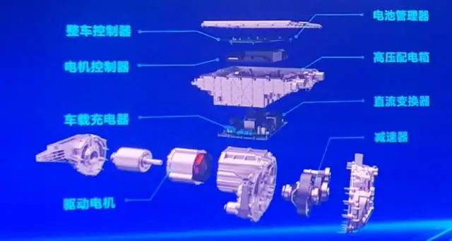 Figure 2: BYD's eight-in-one controller