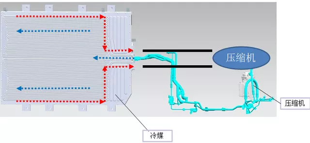 Figure 5: BYD's DM-i is based on direct refrigeration using cold refrigerant, with little use of heat pumps