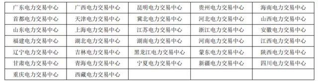 Figure 4 Electricity Trading Center